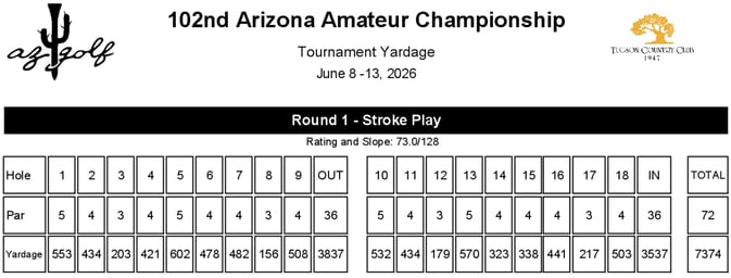 AZ Am Tournament Yardage-1